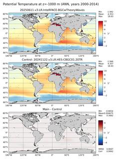 ANN Potential Temperature