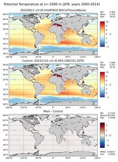 JFM Potential Temperature