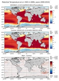 ANN Potential Temperature