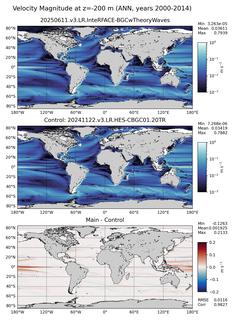 ANN Velocity Magnitude