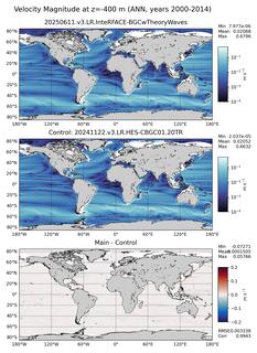 ANN Velocity Magnitude