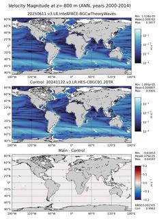 ANN Velocity Magnitude