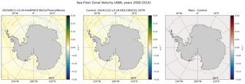 ANN Zonal Velocity