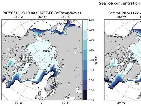 Sea Ice Analysis