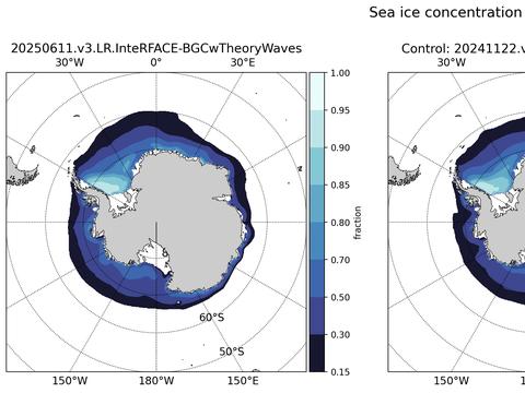 Southern-Hemisphere Sea-Ice Concentration