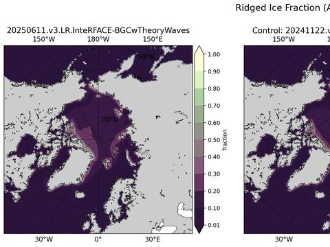 Northern-Hemisphere Ridged Ice
