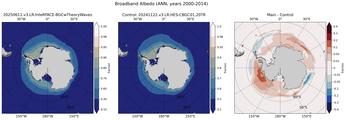 ANN Climatology Map of Southern-Hemisphere Broadband Albedo