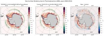 ANN Climatology Map of Southern-Hemisphere Sea Ice Area Tendency due to Thermodynamics