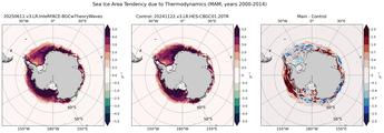 MAM Climatology Map of Southern-Hemisphere Sea Ice Area Tendency due to Thermodynamics