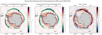 SON Climatology Map of Southern-Hemisphere Sea Ice Area Tendency due to Thermodynamics