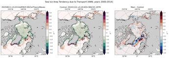 ANN Climatology Map of Northern-Hemisphere Sea Ice Area Tendency due to Transport
