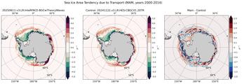 MAM Climatology Map of Southern-Hemisphere Sea Ice Area Tendency due to Transport