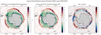 SON Climatology Map of Southern-Hemisphere Sea Ice Area Tendency due to Transport
