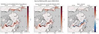 JFM Climatology Map of Northern-Hemisphere Sea Ice Melting