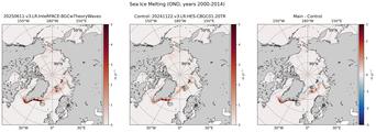 OND Climatology Map of Northern-Hemisphere Sea Ice Melting