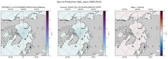 JAS Climatology Map of Northern-Hemisphere Sea Ice Production