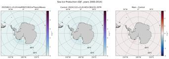 DJF Climatology Map of Southern-Hemisphere Sea Ice Production