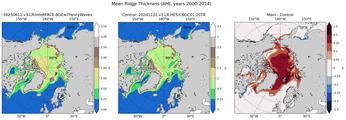 AMJ Climatology Map of Northern-Hemisphere Ridged Ice Volume per Unit Ice Area