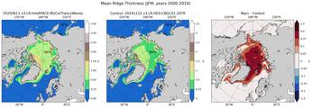 JFM Climatology Map of Northern-Hemisphere Ridged Ice Volume per Unit Ice Area