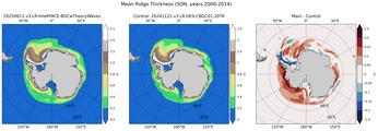 SON Climatology Map of Southern-Hemisphere Ridged Ice Volume per Unit Ice Area