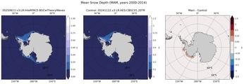 MAM Climatology Map of Southern-Hemisphere Cell-Averaged Snow Depth