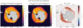 ANN Climatology Map of Southern-Hemisphere Snow Melt Rate