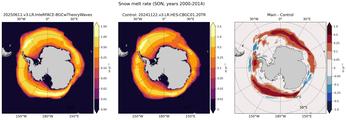 SON Climatology Map of Southern-Hemisphere Snow Melt Rate