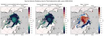 JAS Climatology Map of Northern-Hemisphere Sea Ice Volume Tendency due to Thermodynamics