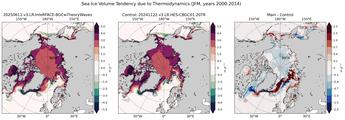 JFM Climatology Map of Northern-Hemisphere Sea Ice Volume Tendency due to Thermodynamics