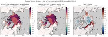 OND Climatology Map of Northern-Hemisphere Sea Ice Volume Tendency due to Thermodynamics
