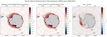 MAM Climatology Map of Southern-Hemisphere Sea Ice Volume Tendency due to Thermodynamics