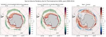 SON Climatology Map of Southern-Hemisphere Sea Ice Volume Tendency due to Thermodynamics
