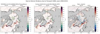 ANN Climatology Map of Northern-Hemisphere Sea Ice Volume Tendency due to Transport