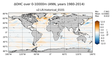 ANN Anomaly in Ocean Heat Content over 0-10000m