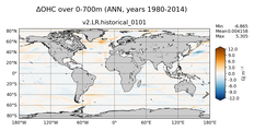 ANN Anomaly in Ocean Heat Content over 0-700m