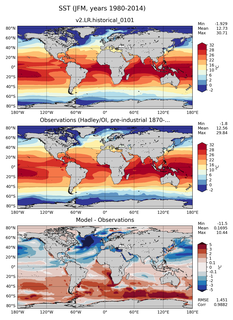 JFM Mean Sea Surface Temperature