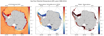 JFM Potential Temperature