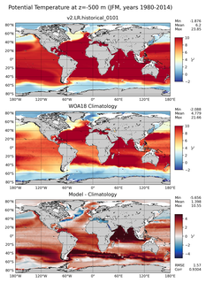 JFM Potential Temperature