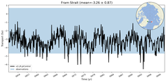 Transport through the Fram Strait Transect