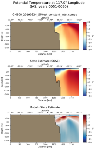 JAS Potential Temperature at 117.0$\degree$ Longitude JAS