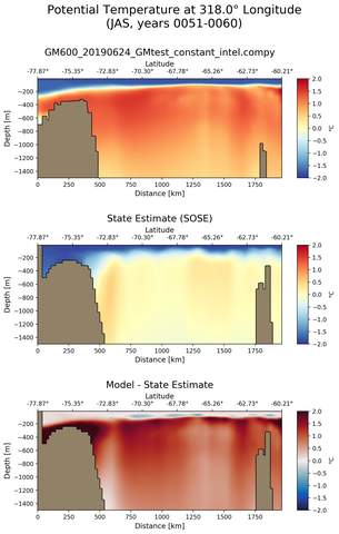 JAS Potential Temperature at 318.0$\degree$ Longitude JAS