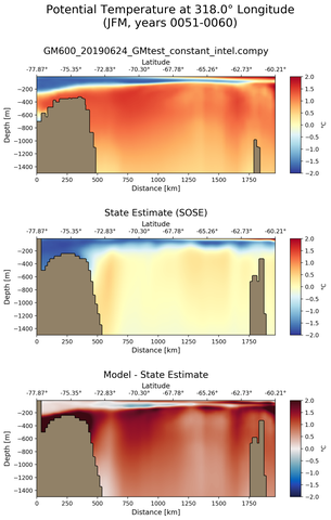 JFM Potential Temperature at 318.0$\degree$ Longitude JFM