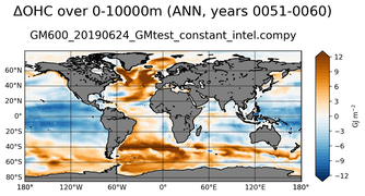 ANN Anomaly in Ocean Heat Content over 0-10000m
