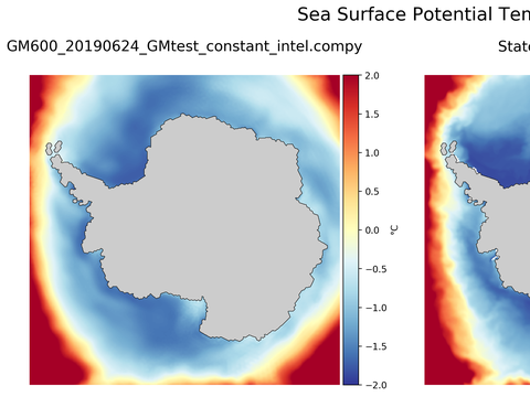 Antarctic Potential Temperature