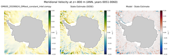 ANN Meridional Velocity