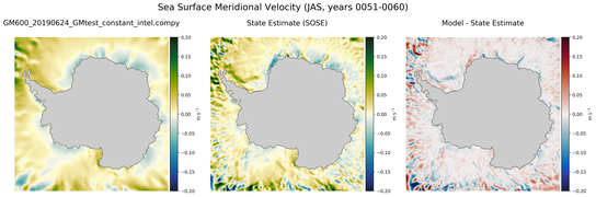 JAS Meridional Velocity