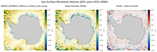 JFM Meridional Velocity