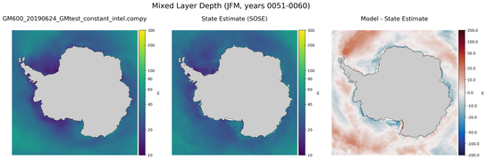 JFM Mixed Layer Depth