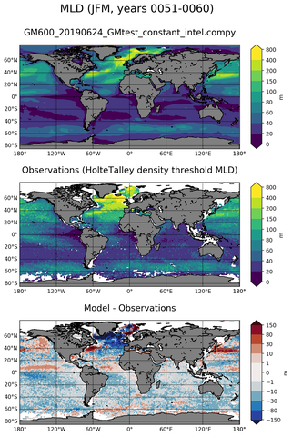 JFM Mean Mixed-Layer Depth