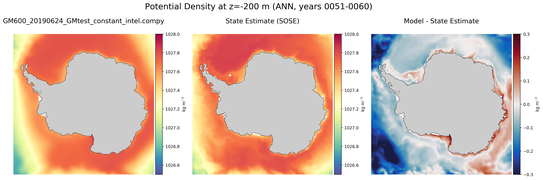 ANN Potential Density